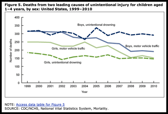 Drowning Rate 1-4yr