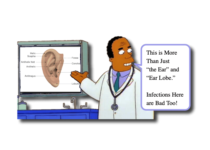 Perichondritis of the Ear in Children